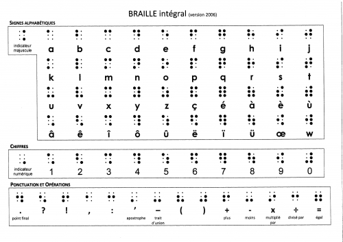 tableau braille.jpg